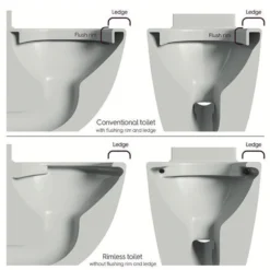 Mode Tate Rimless Close Coupled Toilet With Soft Close Seat -Victorian Plumbing Shop tatrimcc01 l16